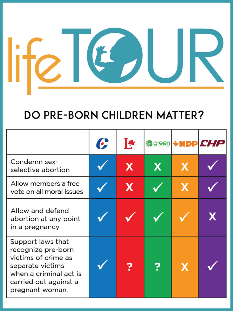 Do Pre-born Human Rights Matter? What you can do to make a difference this Election 2015!