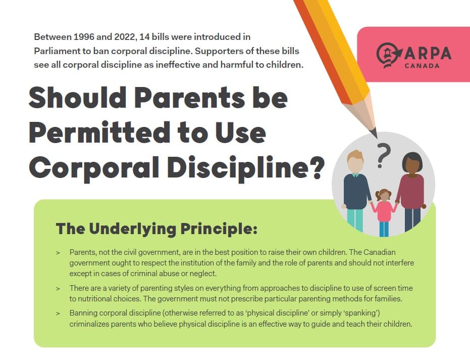 Corporal Discipline - Publication