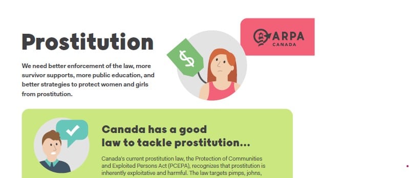 Prostitution - Publication